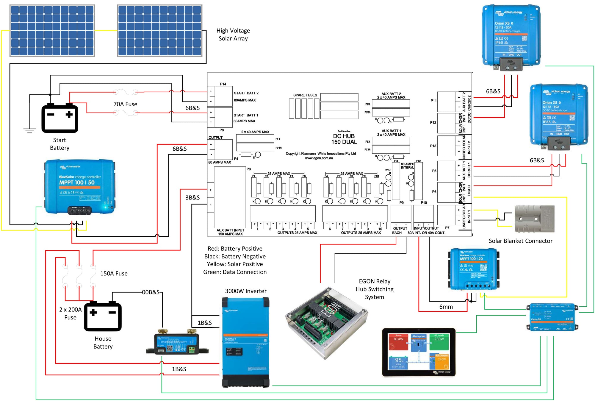 Wiring diagram of the EGON DC-Hub Dual with two Victron Orion XS DC/DC chargers, solar inputs, Relay-Hub, smart shunt, Cerbo GX, and Multi Plus inverter/charger.