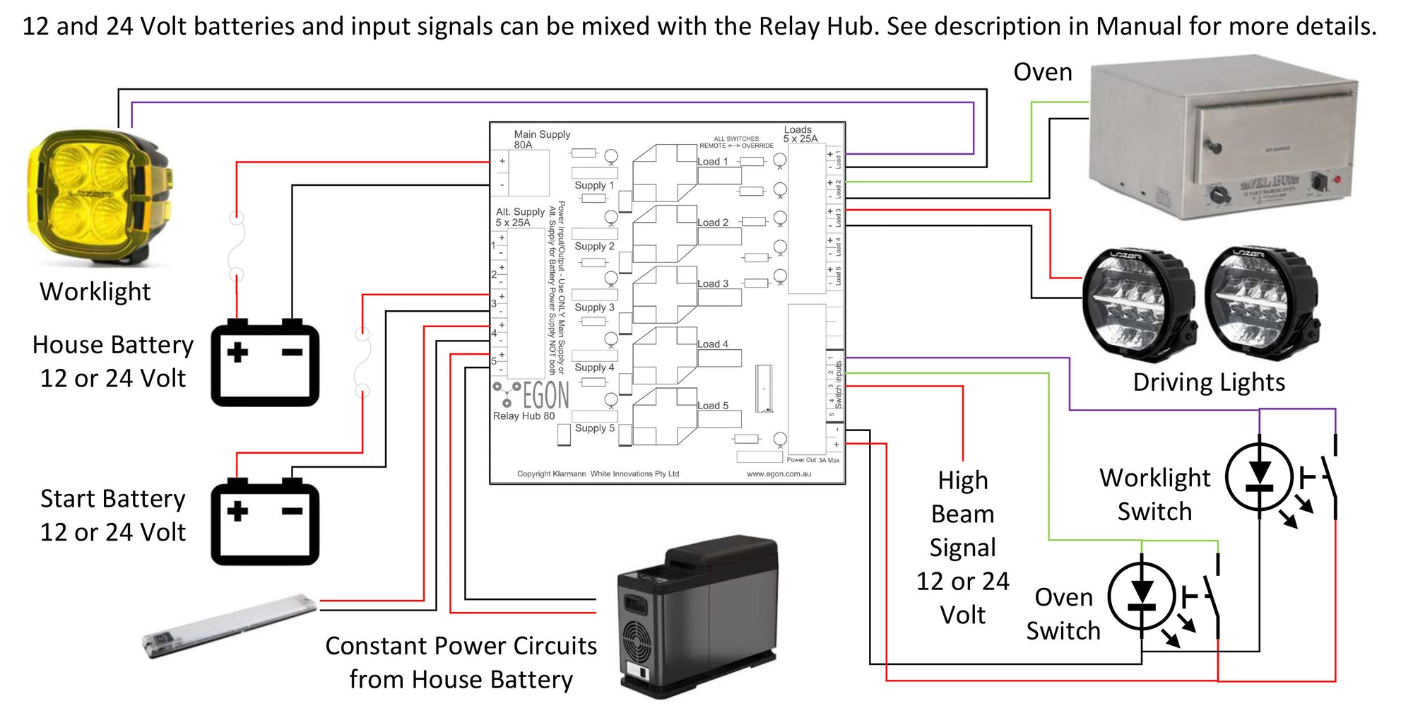 Wiring diagram of the EGON Relay-Hub showing a basic setup with house and start batteries supplying power for common loads like lights and appliances.