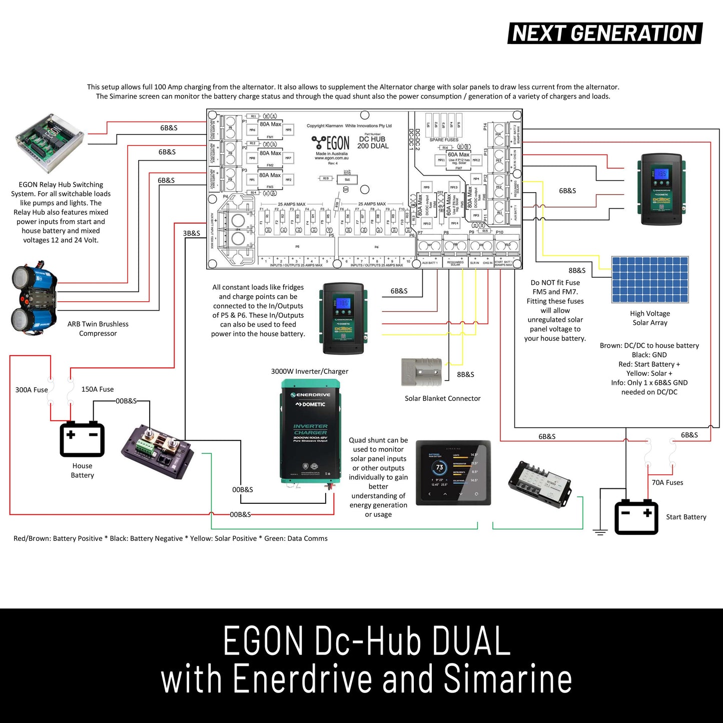 EGON DC-HUB DUAL | MULTI-CHARGER POWER DISTRIBUTION