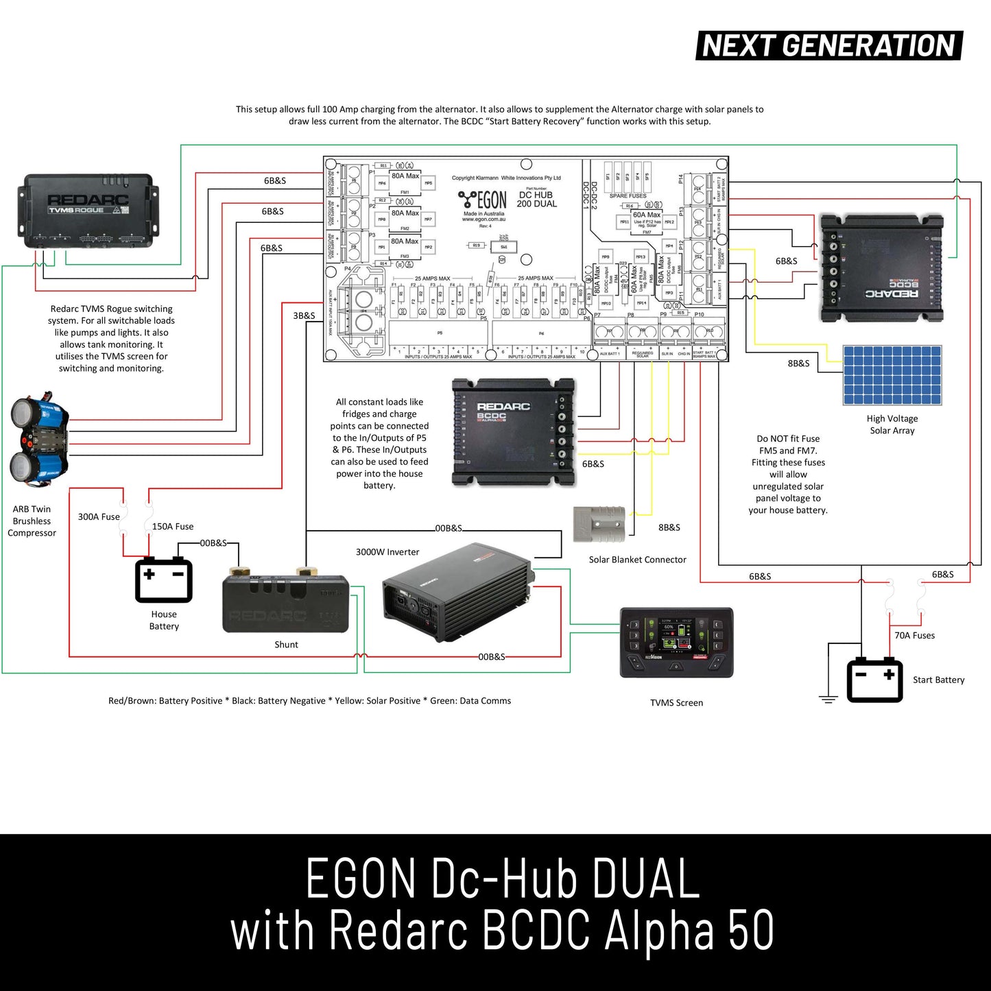 EGON DC-HUB DUAL | MULTI-CHARGER POWER DISTRIBUTION