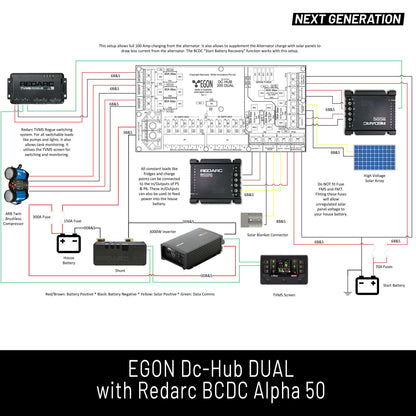 EGON DC-HUB DUAL | MULTI-CHARGER POWER DISTRIBUTION