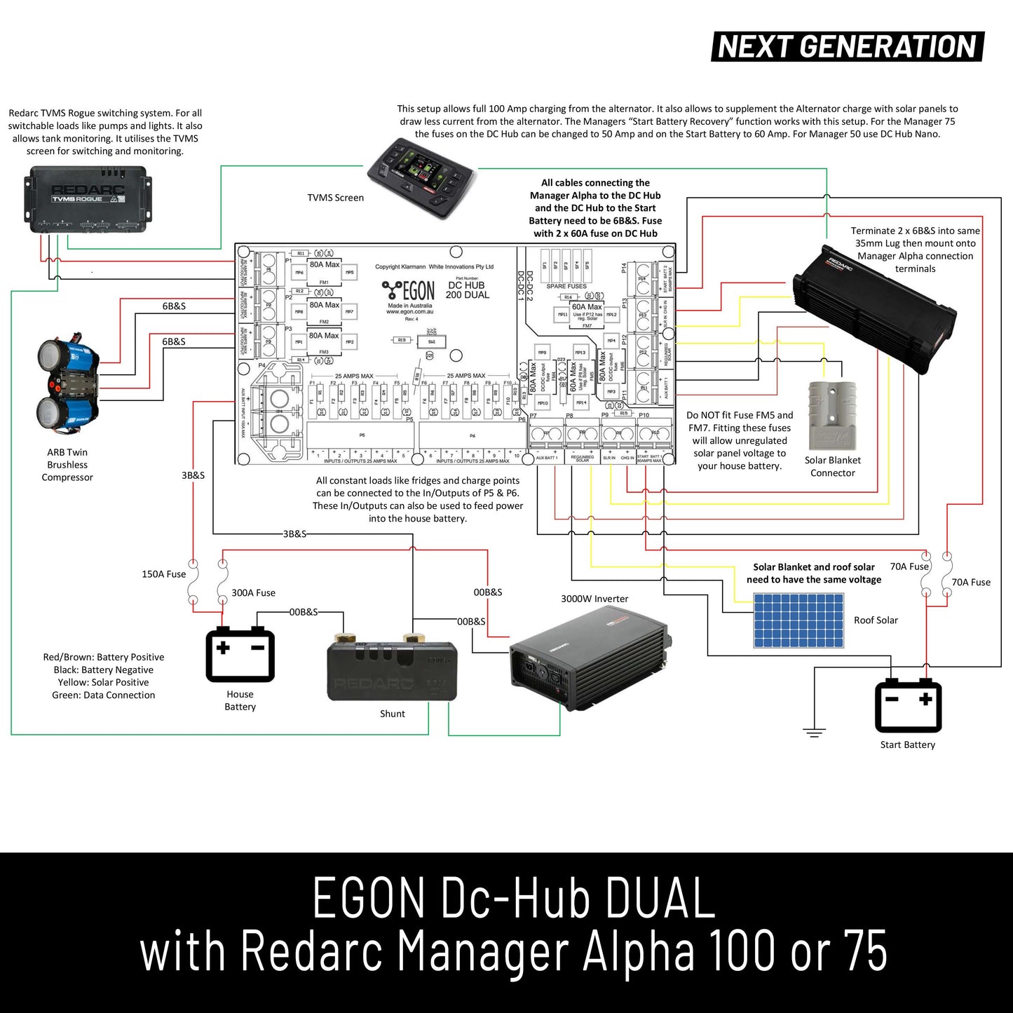 EGON DC-HUB DUAL | MULTI-CHARGER POWER DISTRIBUTION
