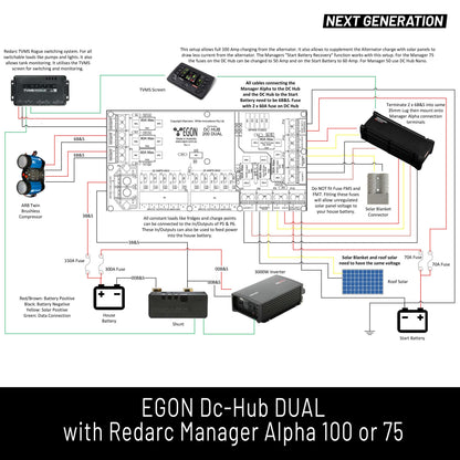 EGON DC-HUB DUAL | MULTI-CHARGER POWER DISTRIBUTION