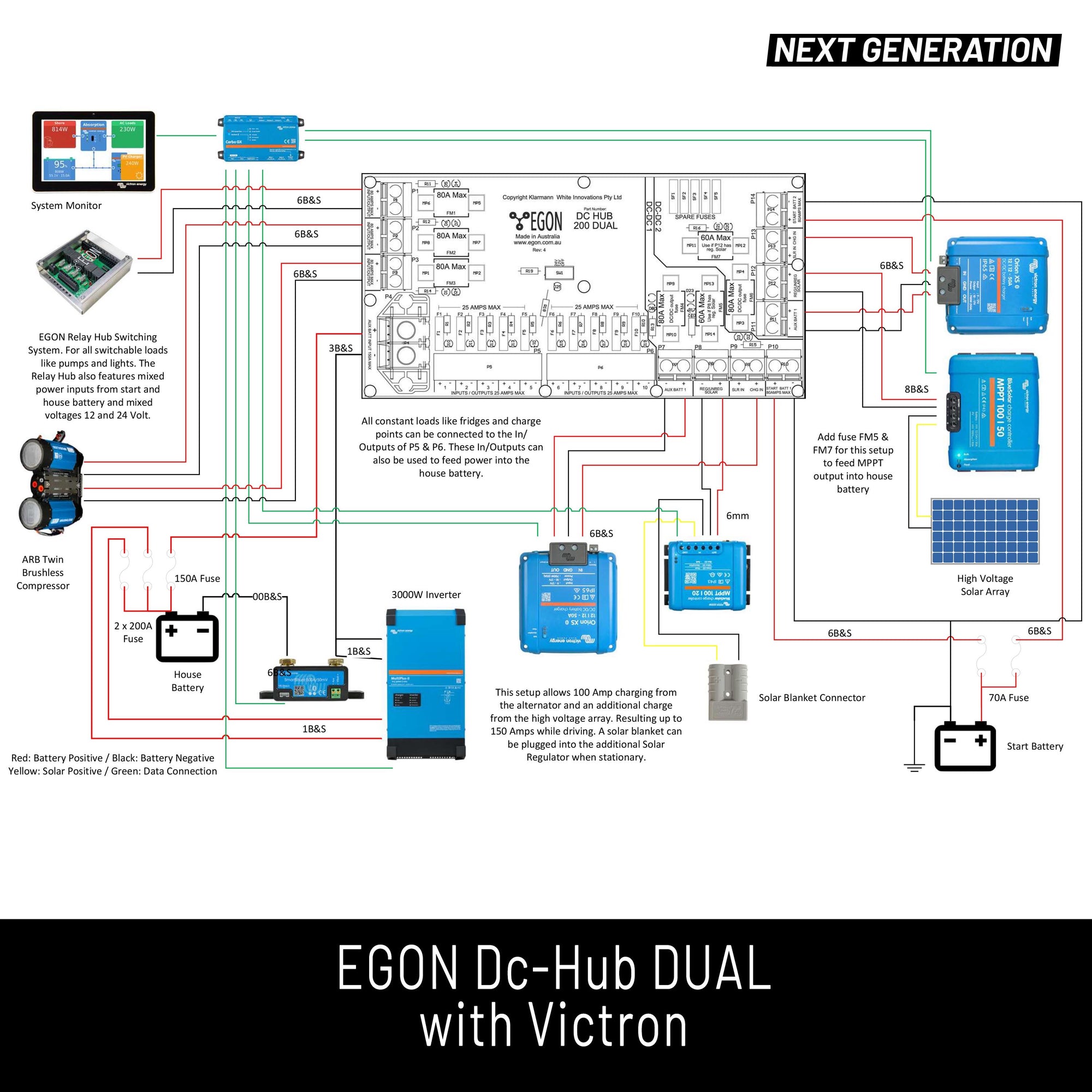 EGON DC-Hub Dual