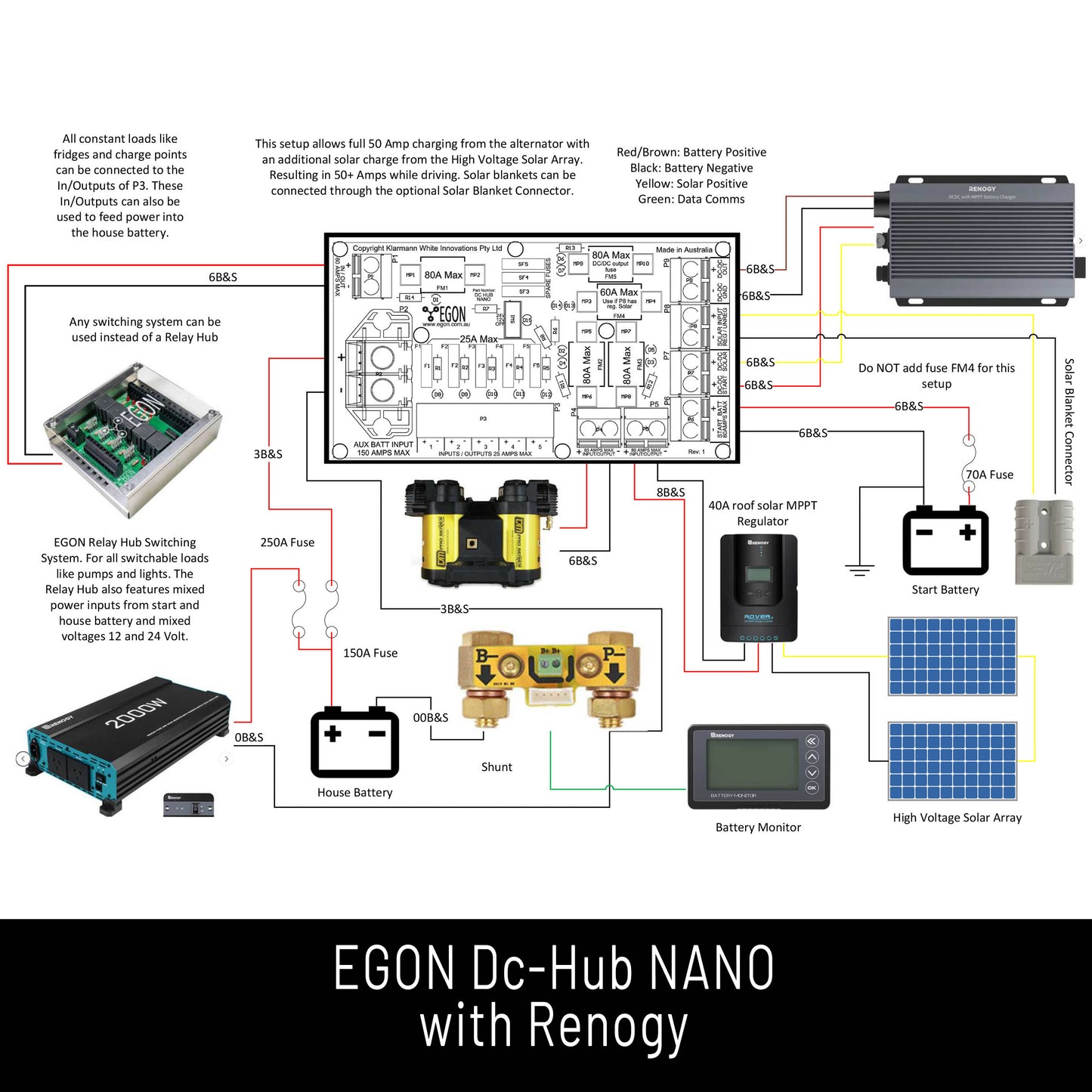 EGON DC-Hub NANO