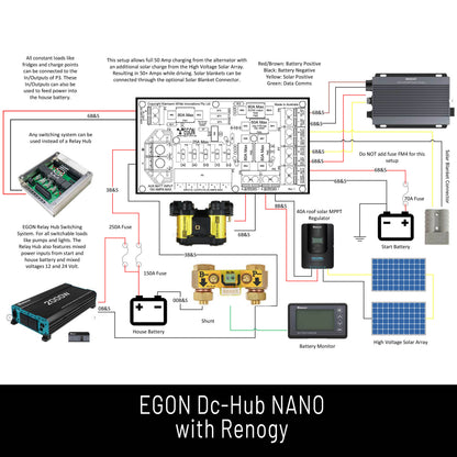 EGON DC-Hub NANO