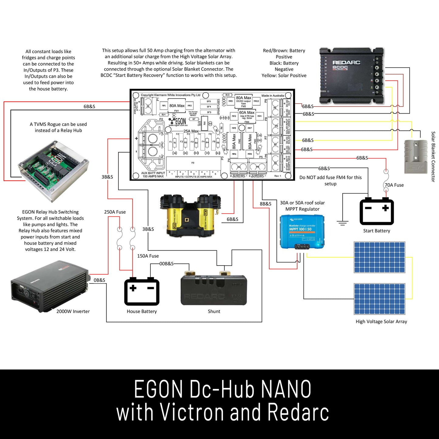 EGON DC-Hub NANO