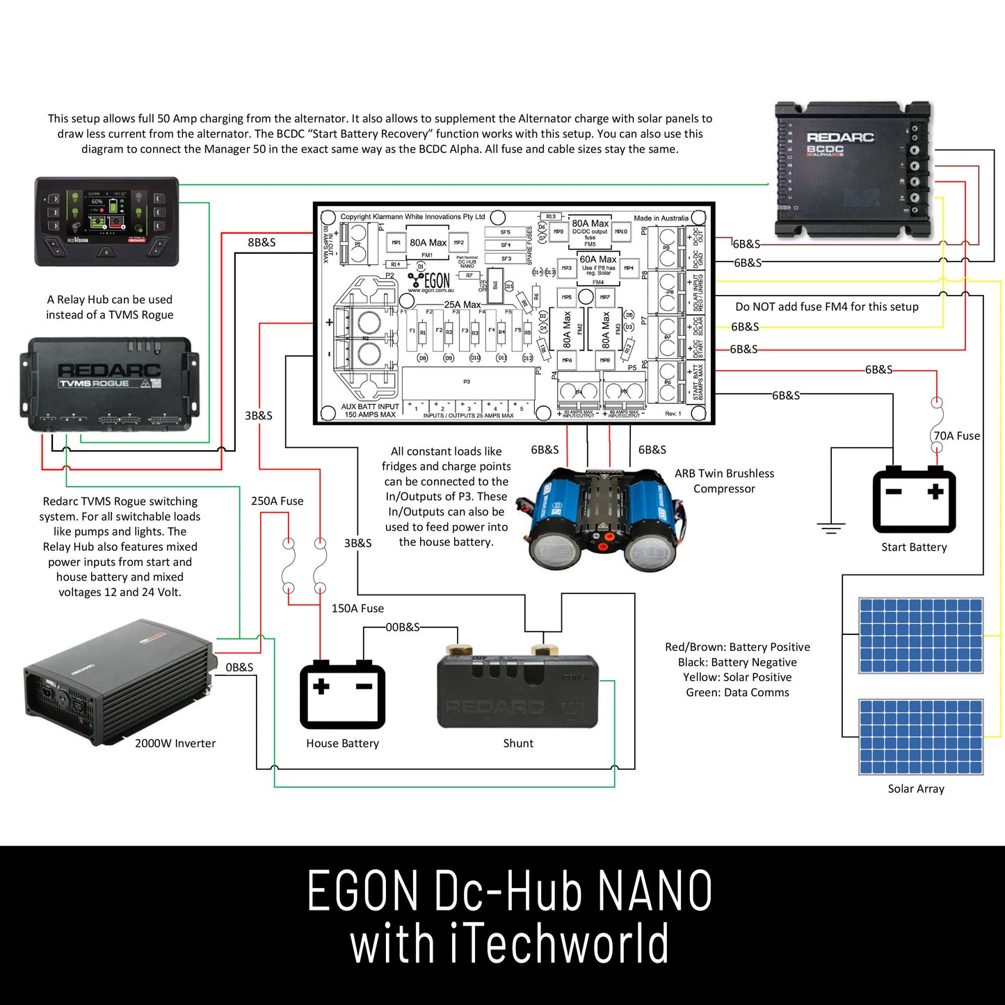 EGON DC-Hub NANO