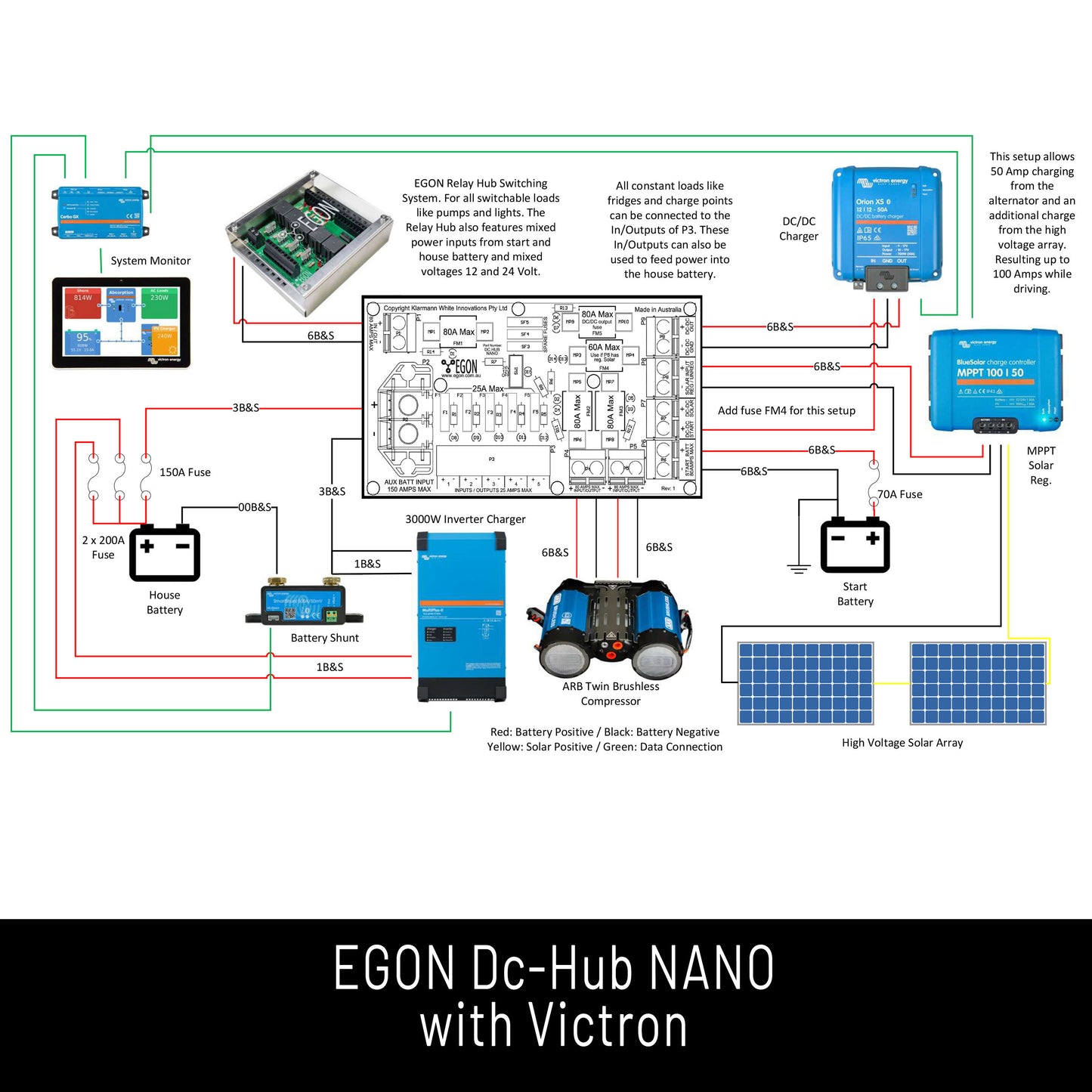 EGON DC-Hub NANO