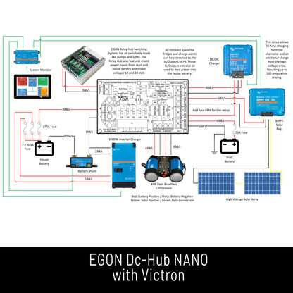 EGON DC-Hub NANO