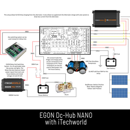 EGON DC-Hub NANO