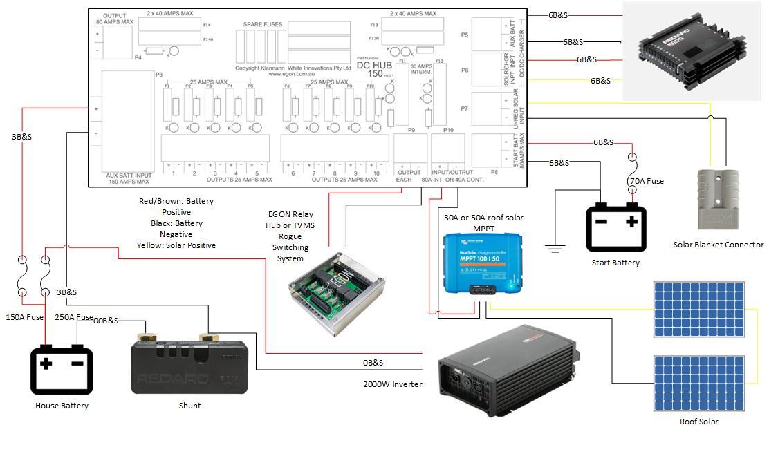 Wiring diagram showing the EGON DC-Hub connected with a Redarc BCDC Alpha charger, Victron MPPT, battery, and solar panels.